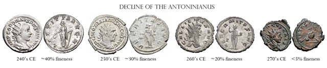Decline of the Antoninianus