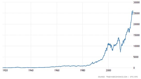 Here Come New Highs For U.S. Stocks | Seeking Alpha