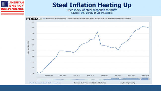 Steel Tariffs Show Up In Surprising Places Seeking Alpha