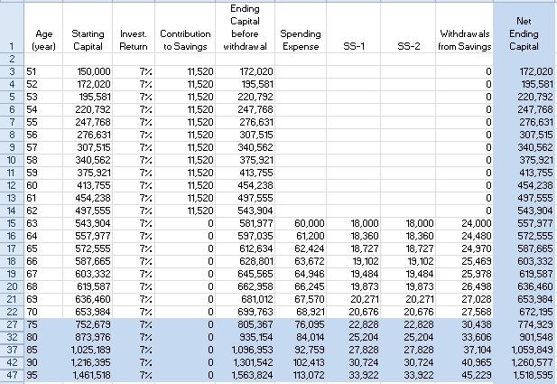 How To Retire At 62 With Just Half A Million Seeking Alpha