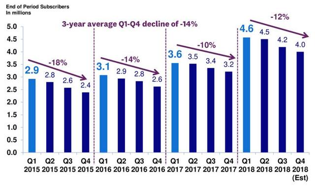 Weight Watchers: Hit By Seasonality Or Heading For Another Profit ...