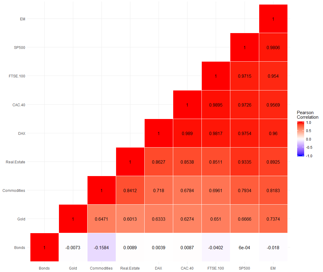 Asset Class Correlations In 2018 Seeking Alpha