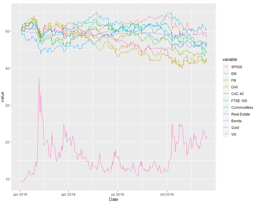 Asset Class Correlations In 2018 | Seeking Alpha