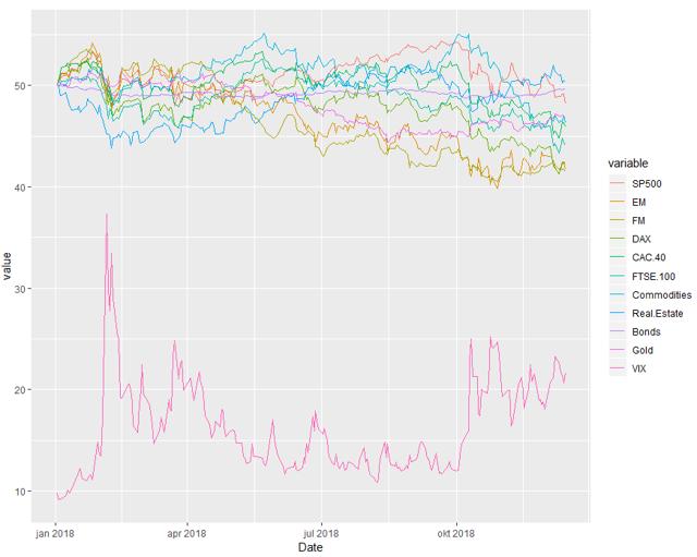 Asset Class Correlations In 2018 