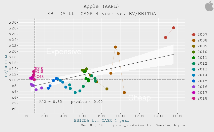 Apple Already Undervalued? (NASDAQAAPL) Seeking Alpha