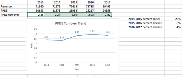 Target Corporation Financial Statement Analysis Share Value | Seeking Alpha