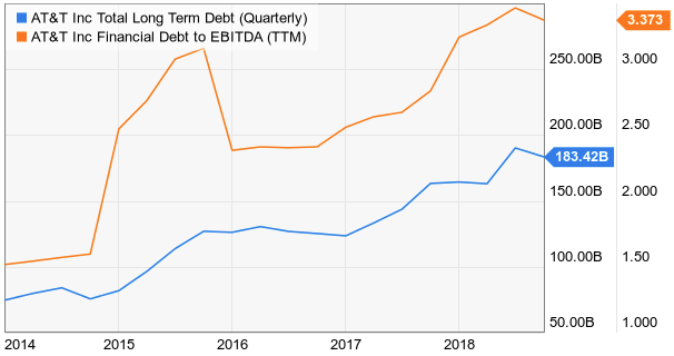 A Generational Buying Opportunity At AT&T Offers 21% Annual Returns - AT&T Inc. (NYSE:T ...