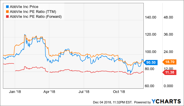 AbbVie: A Compelling Buy (NYSE:ABBV) | Seeking Alpha