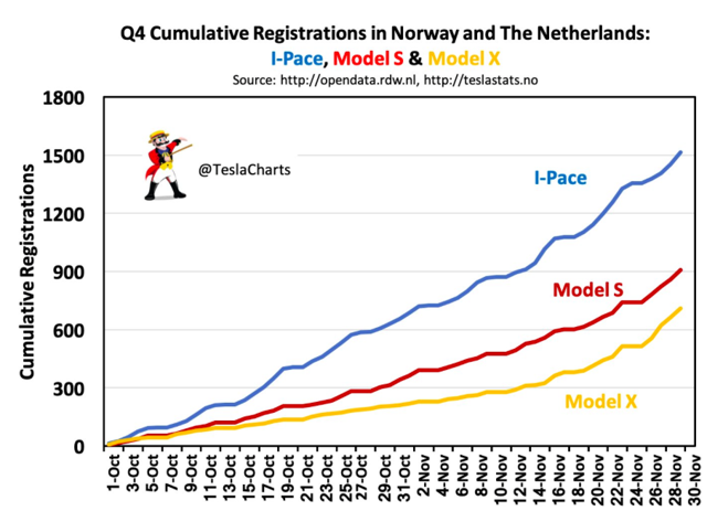 Tesla More Margin Pressure On The Horizon Nasdaqtsla Seeking Alpha 7089