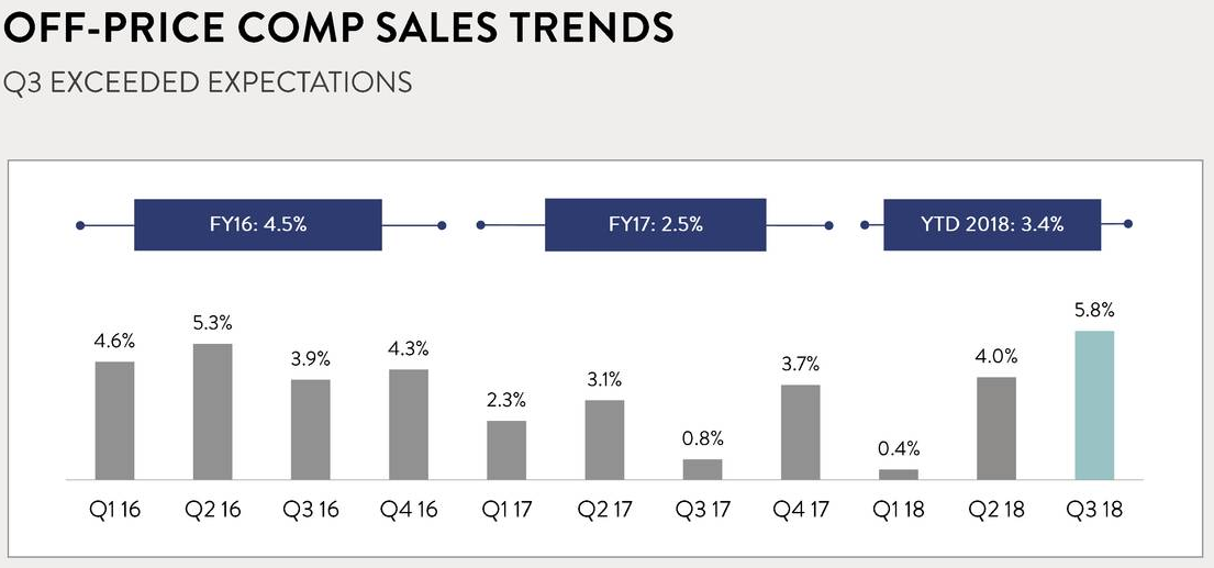 After The Selloff, Nordstrom Looks Attractive (NYSEJWN) Seeking Alpha