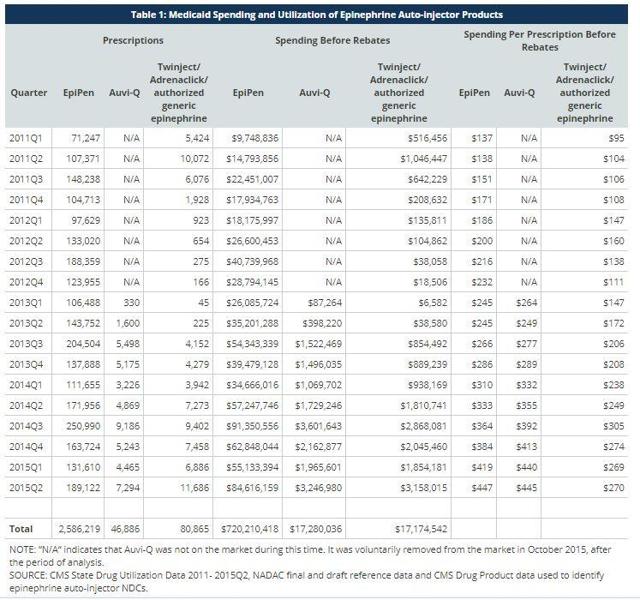 ADMP And Sandoz Announce Plans For SYMJEPI Launch (OTCMKTS:DMKPQ ...