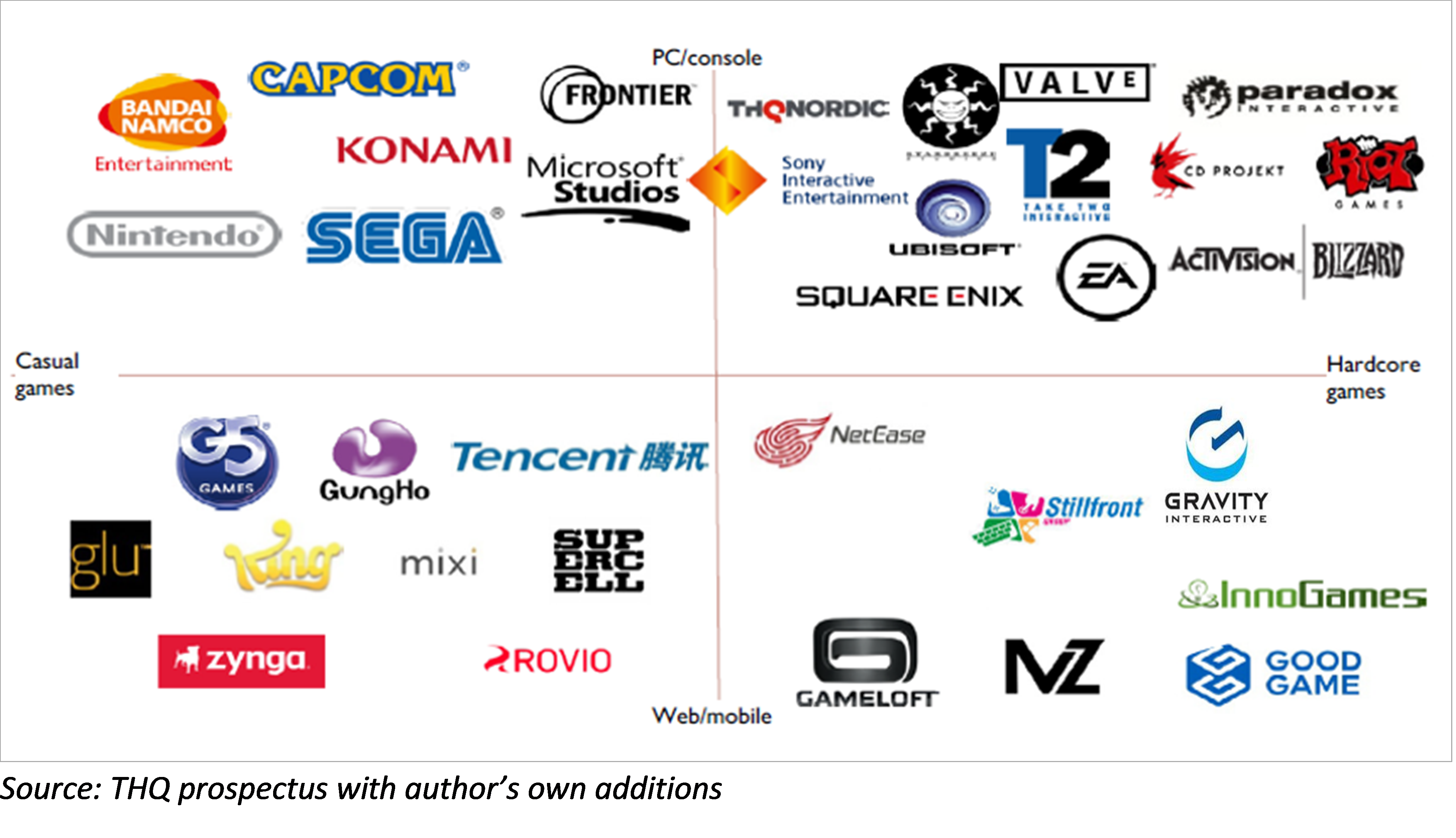 Gravity Co Ltd Ready For The Second Growth Cycle Nasdaq Grvy Seeking Alpha Gravity Co Ltd Ready For The Second Growth Cycle Nasdaq Grvy Seeking Alpha
