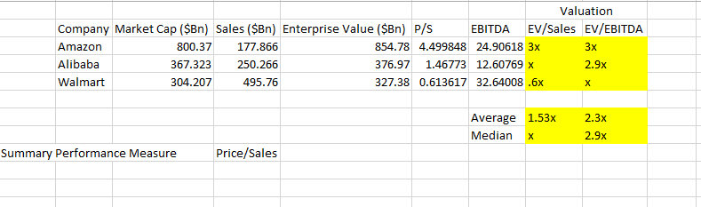 An Analysis Of Amazon's Business, Accounting, Financial, And ...