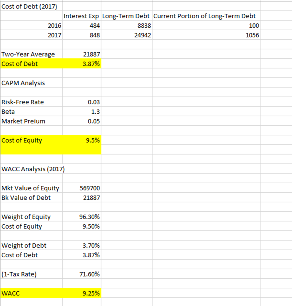 amazon accounting amazon accounting