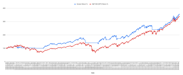 bear market protection