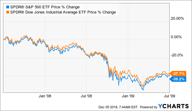 Architectural Billings Index Chart