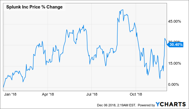 splunk stock