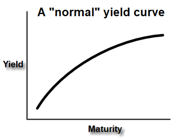 Let Me Take You On An Inversion Excursion | Seeking Alpha