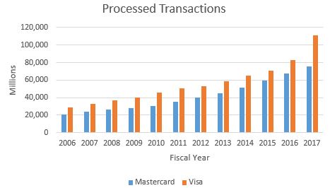 Visa Mastercard Interchange Chart 2014