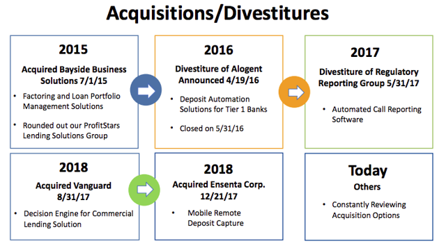 Dividend Champion Spotlight: Jack Henry & Associates, Inc. (NASDAQ:JKHY ...