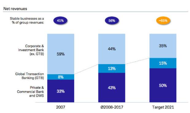 Deutsche Bank Hits New Lows Opportunity Or End Game Nyse Db Seeking Alpha