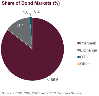 China's Fixed-Income Market: A Helicopter View | Seeking Alpha