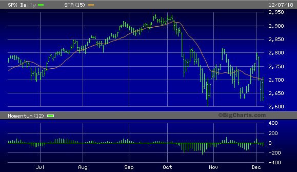 A Much Needed Shakeout Seeking Alpha
