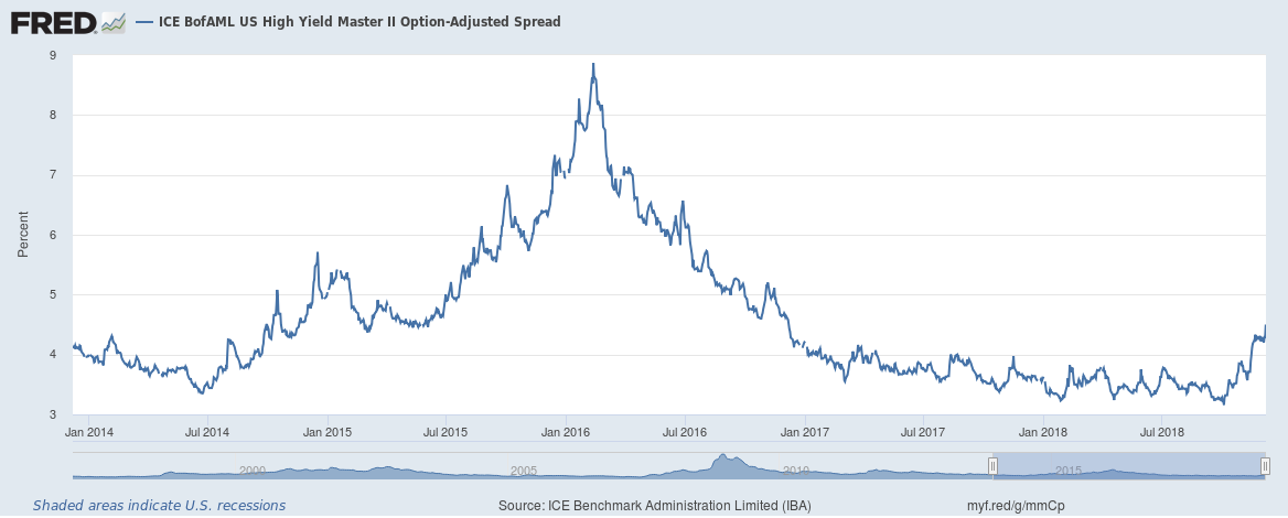 A Much Needed Shakeout Seeking Alpha