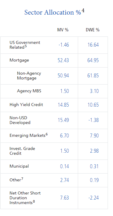 PIMCO Dynamic Credit And Mortgage Fund Now Available With A 8.76% ...