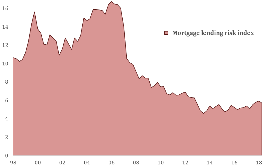Mortgage Insurance Stocks It's Go Time (NYSERDN) Seeking Alpha