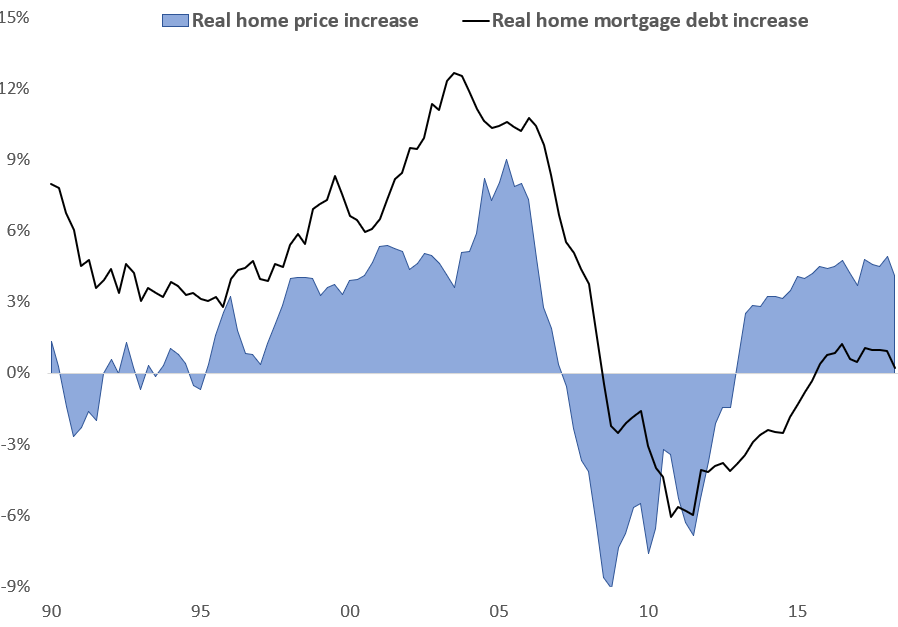 Mortgage Insurance Stocks It's Go Time (NYSERDN) Seeking Alpha