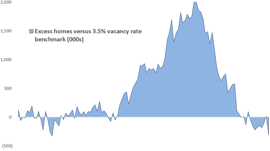 Mortgage Insurance Stocks It's Go Time (NYSERDN) Seeking Alpha