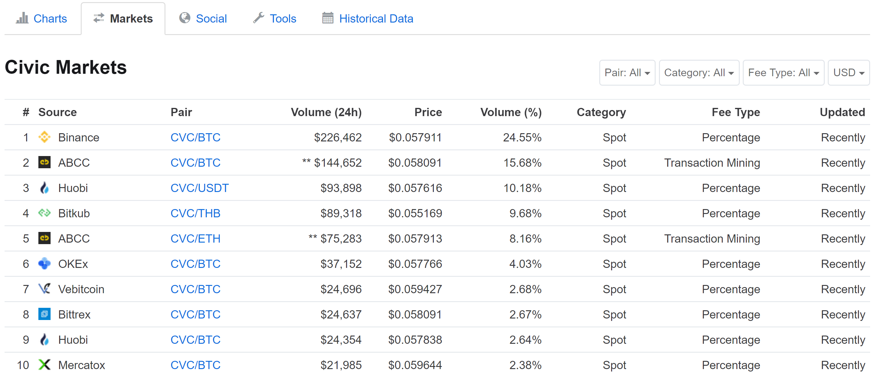 Cryptoassets Explained: Civic (Cryptocurrency:CVC-USD) | Seeking Alpha