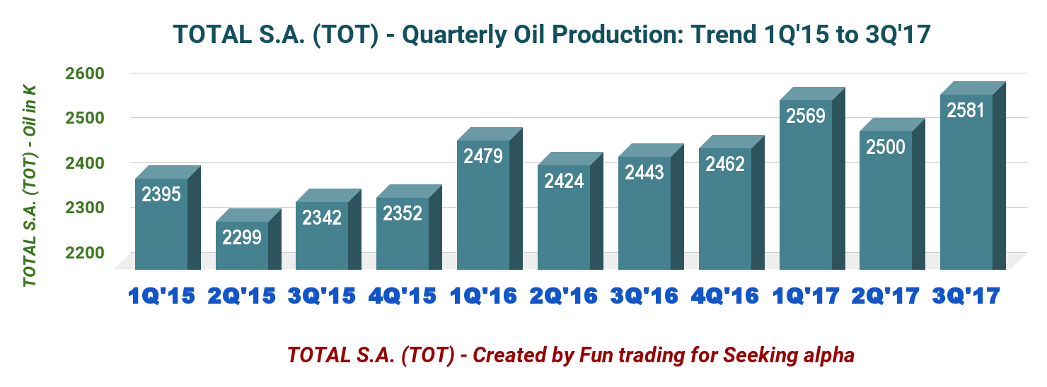 Total S.A. Announced Major Deepwater Discoveries In The Gulf Of Mexico ...