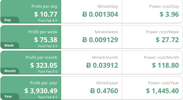 Antminer ZCoin XZC Calculator