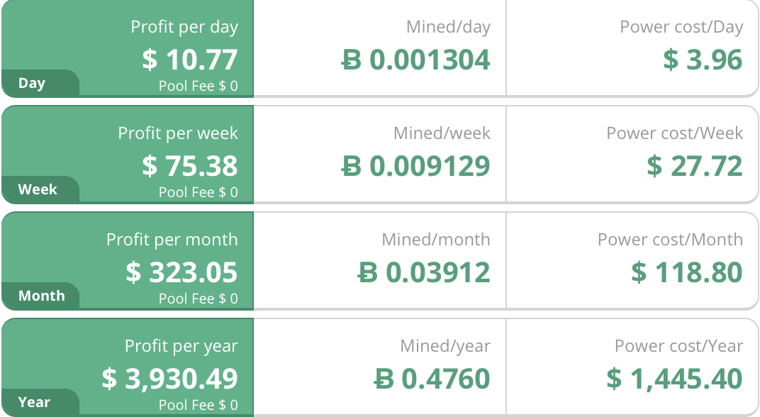 Bitcoin earnings calculator