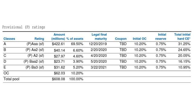 tesla finance calculator tesla finance calculator