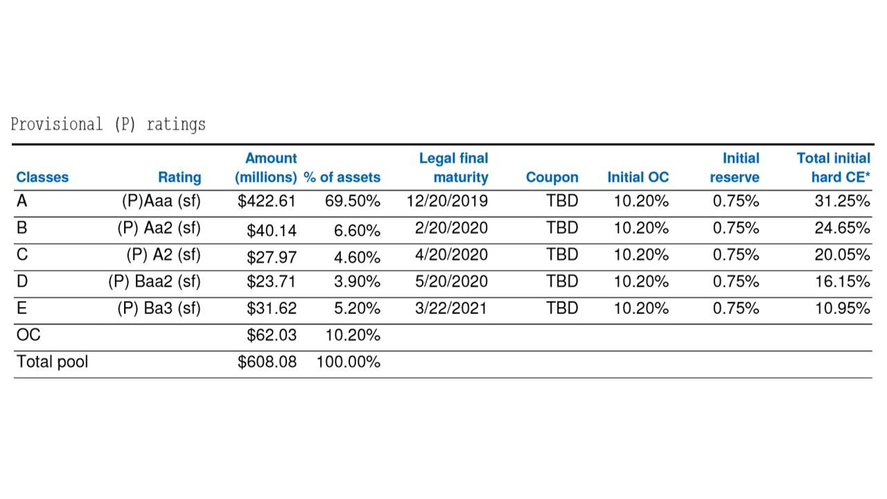 Is Teslas Latest Financing Good News For Shareholders