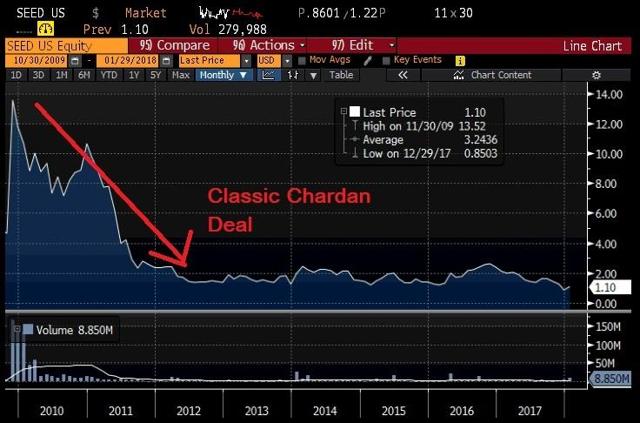 Unflappable Sale Makes History – RSNStats