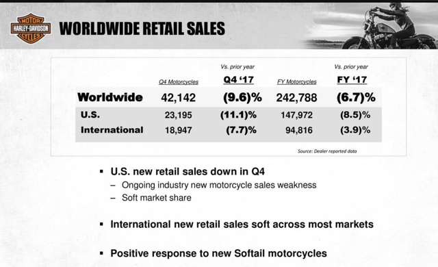 how to negotiate a harley davidson price