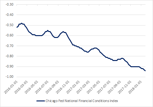 2-1-2018 Chi Fed NFCI