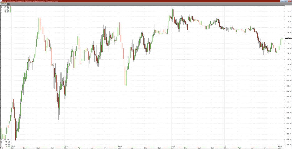 Crude Oil Continues To Receive Support From Market Structure (NYSEARCA ...