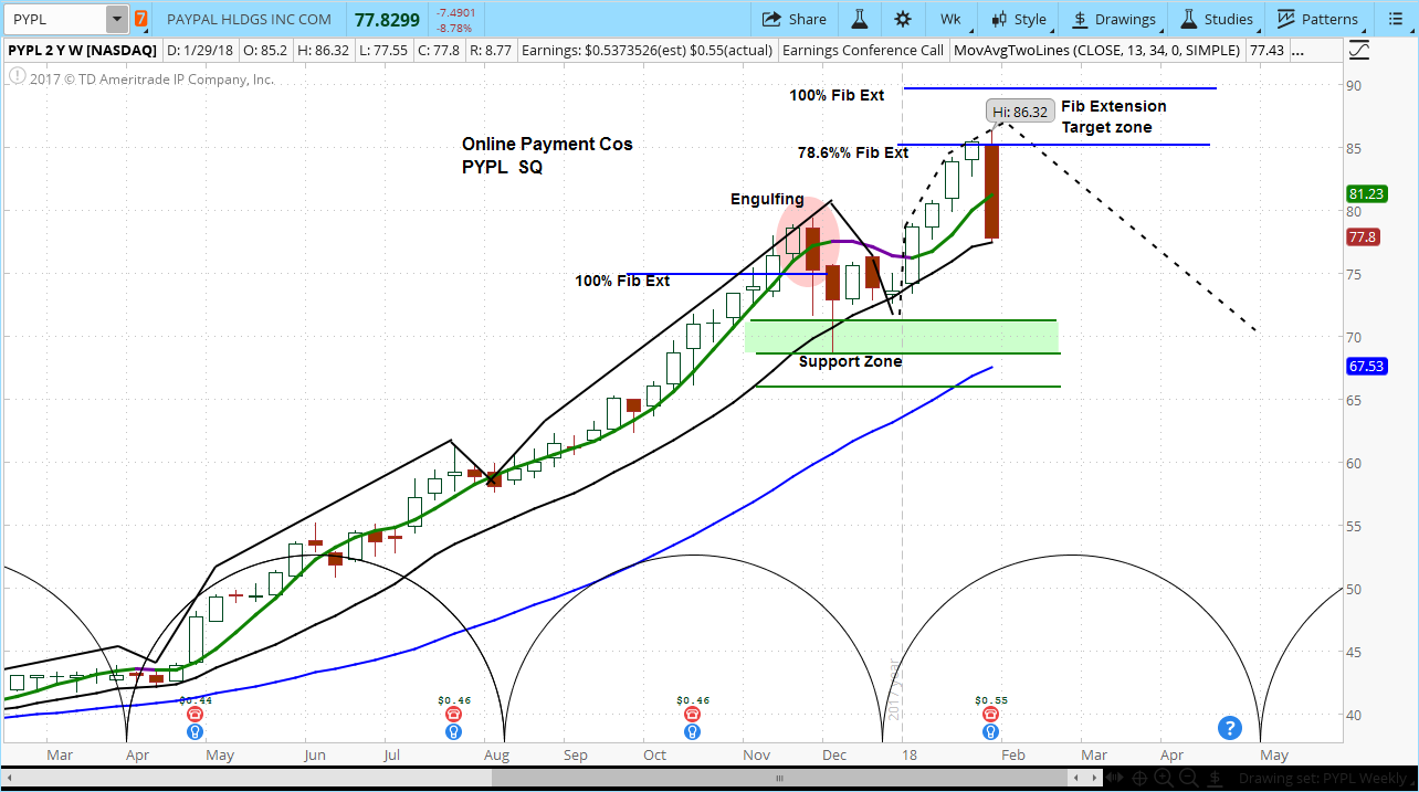 PayPal And eBay No Longer Friends (NASDAQEBAY) Seeking Alpha