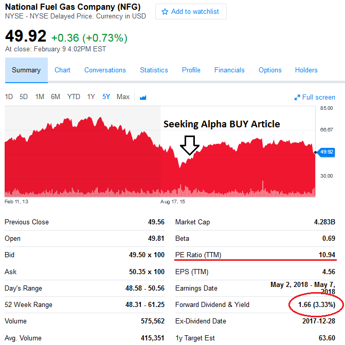 National Fuel Gas Undervalued And A Compelling Buy (NYSENFG