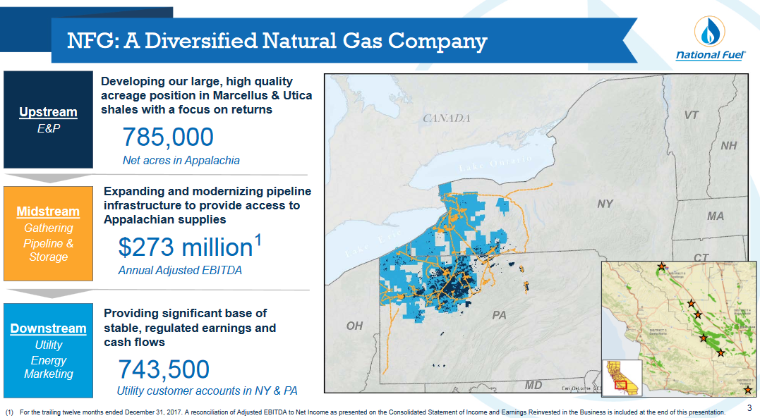 National Fuel Gas Undervalued And A Compelling Buy National Fuel Gas