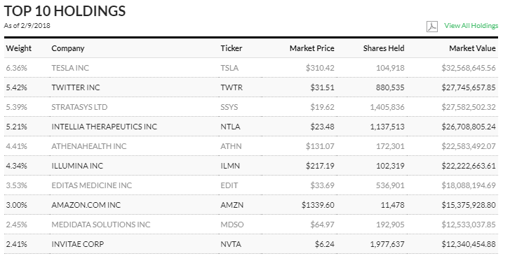 Does The ARK Innovation ETF Reach Too Far? (NYSEARCA:ARKK) | Seeking Alpha