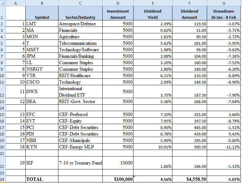 Construct A Crash-Resistant Income Portfolio | Seeking Alpha