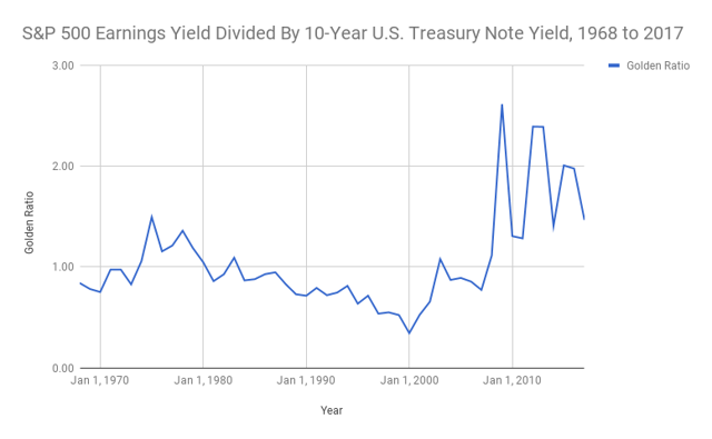 The Best Time To Buy Stocks | Seeking Alpha