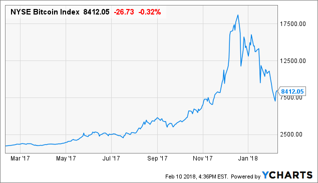 arkk etf bitcoin