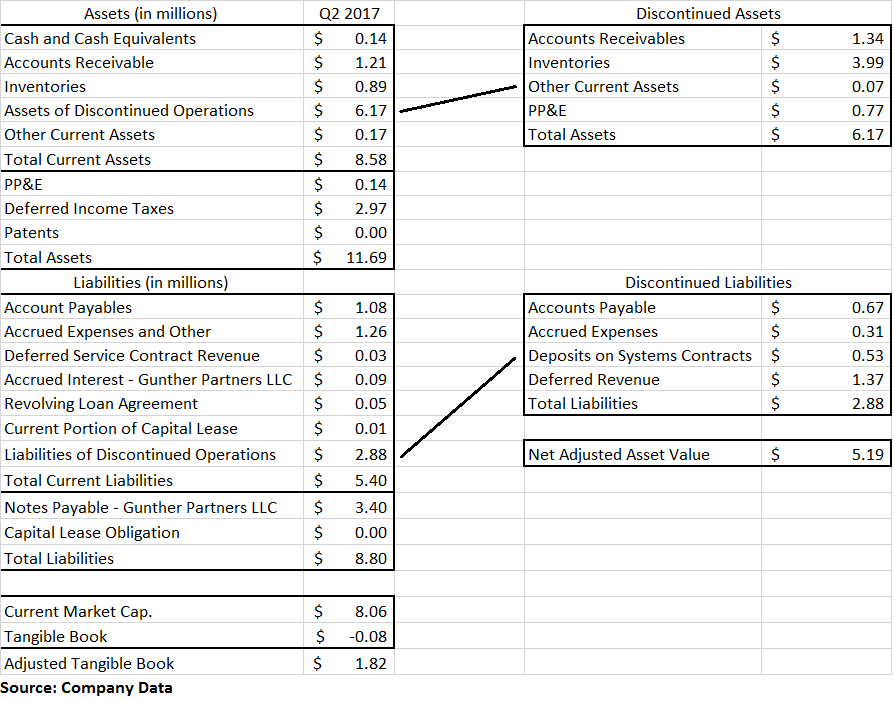 Gunther International - Sale Of Subsidiary Could Still Point To Upside ...